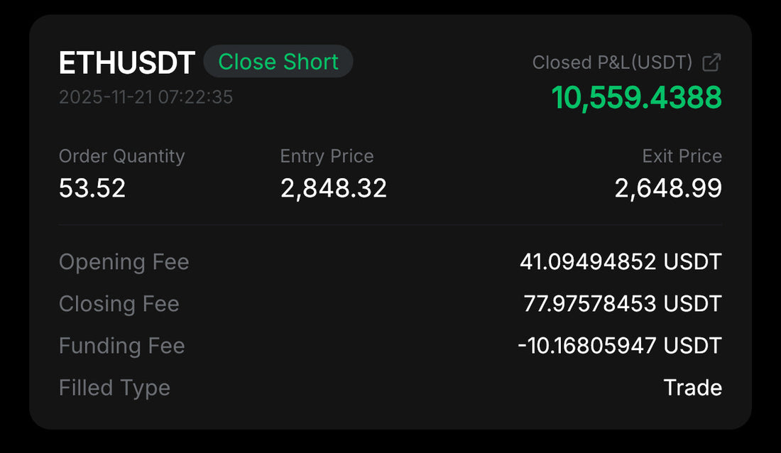 ETH SHORT — $10,559 PROFIT | MNM PREMIUM EXECUTION